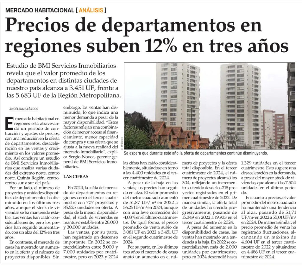 Precios de departamentos en regiones suben 12% en tres años