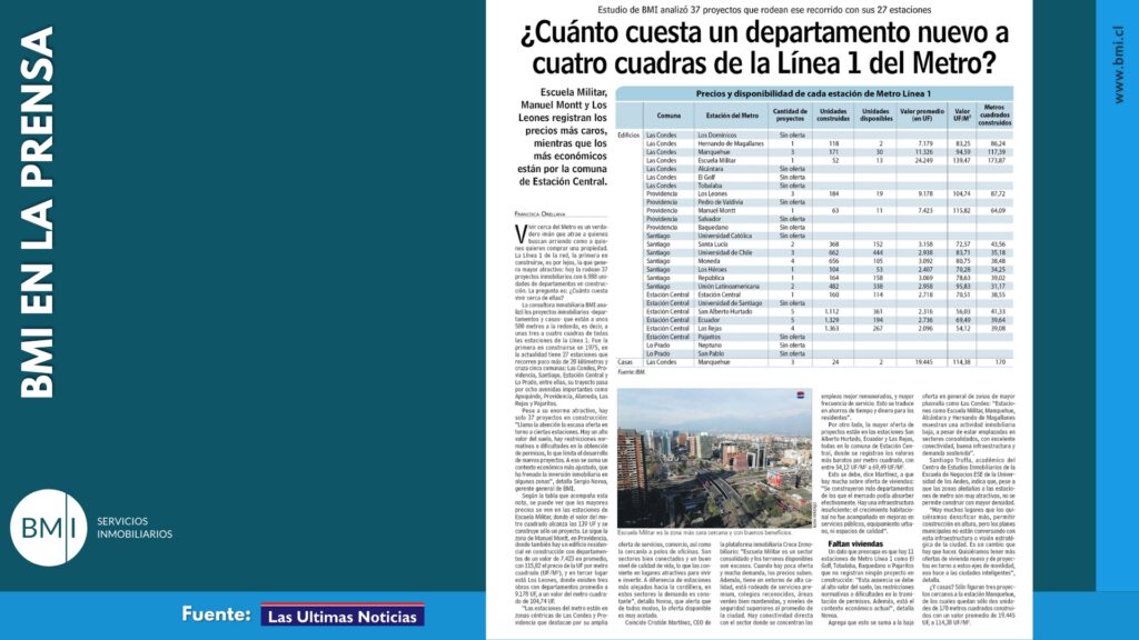 ¿Cuánto cuesta vivir cerca de la Línea 1 del Metro en Santiago?