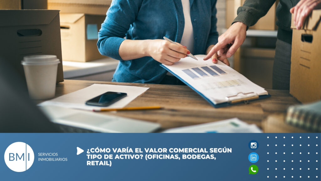 ¿Cómo varía el valor comercial según tipo de activo? (oficinas, bodegas, retail)